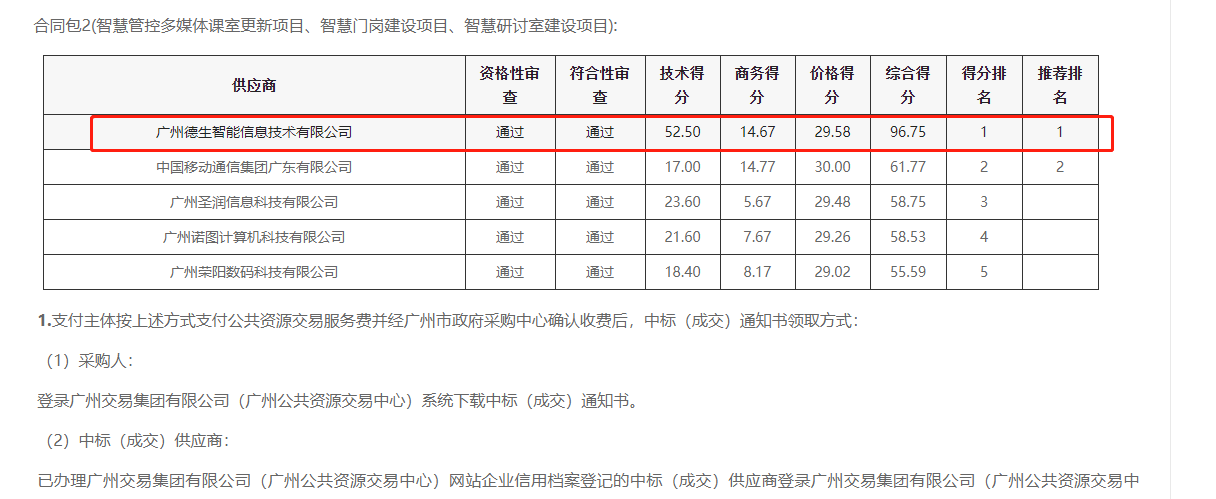 皇朝国际皇朝喜提大标！ 智慧校园一卡通，助力广州市技师学院校园信息化建设